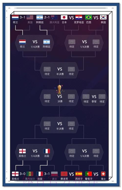 实时追踪世界杯比赛最新战况