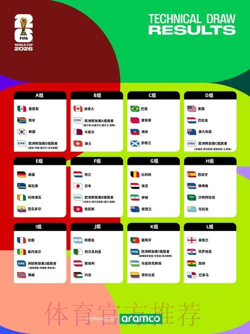 2026世界杯比分预测指南