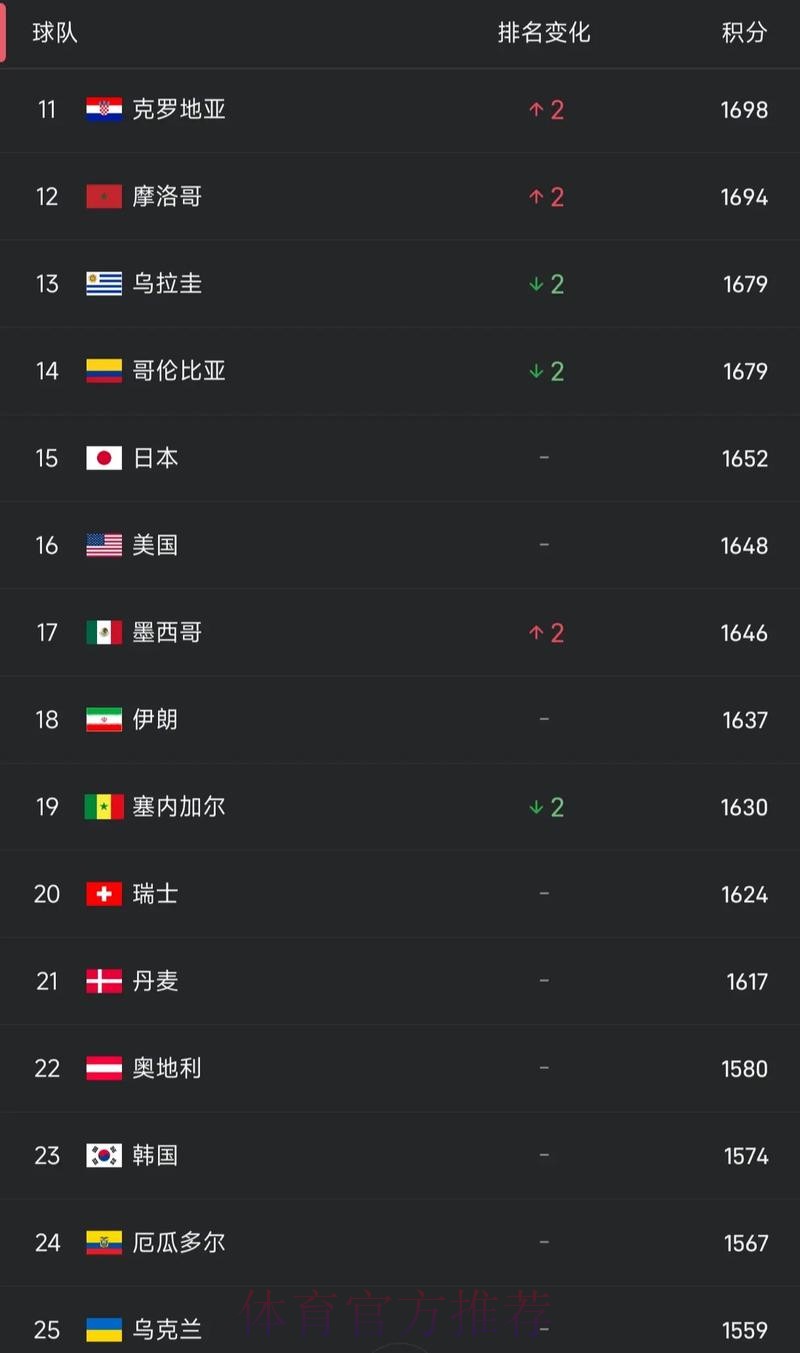 实时追踪:世界杯比分在线热度排行榜 实时追踪:世界杯比分在线热度排行榜
